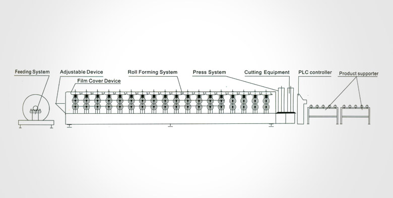 Roof Tile Making Machine