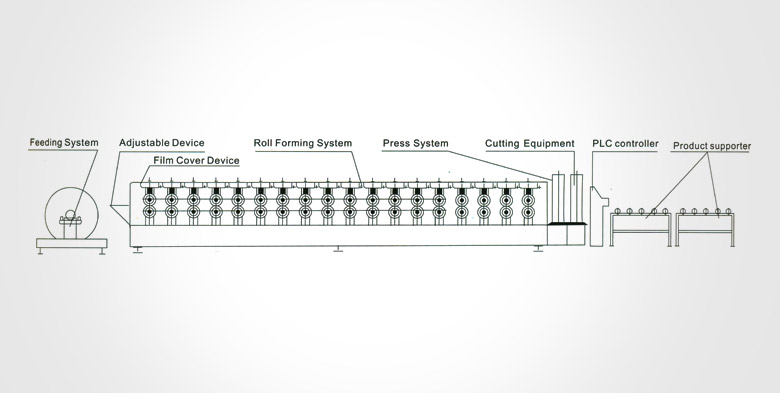 Roof Tile Making Machine